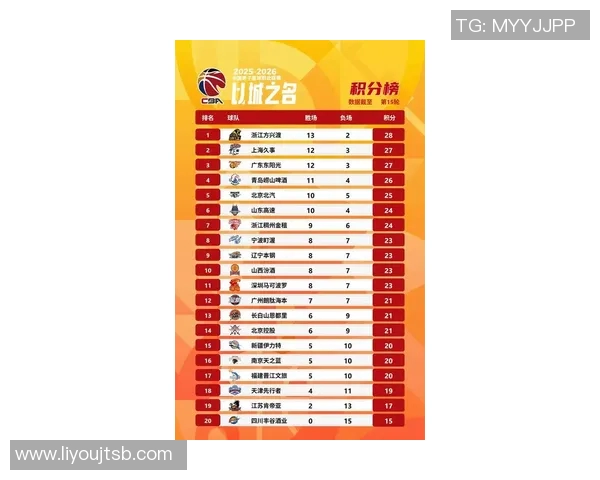 南京篮球队在全国速度排行榜中荣获第七名展现出强劲实力与潜力 南京篮球队在全国速度排行榜中荣获第七名展现出强劲实力与潜力