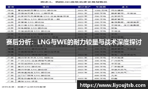 赛后分析：LNG与WE的耐力较量与战术深度探讨